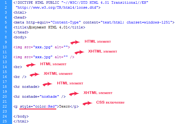 Чем отличается XHTML от HTML